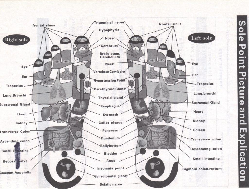 Acupunctura pe talpi